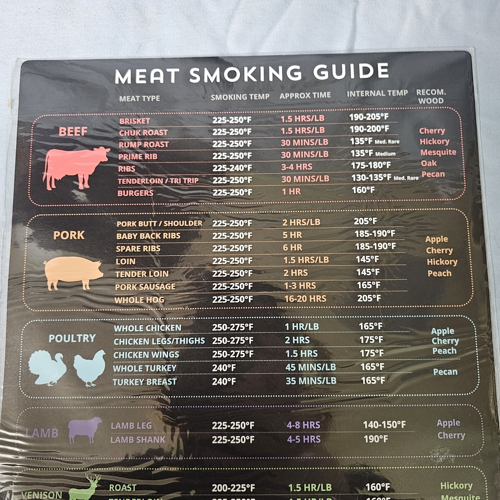 Meat Smoking Guide Chart - Picture 2 of 4